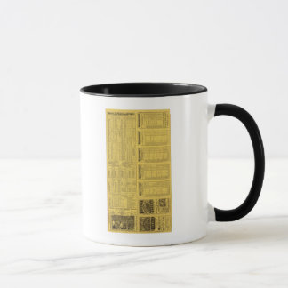 Taza Página de texto Michigan Central Railway