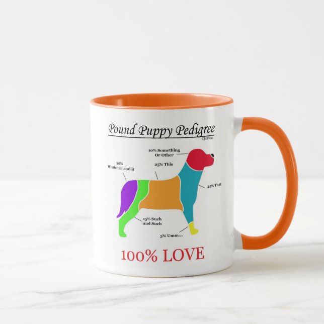 Taza Pedigrí del perrito de la libra (Derecha)