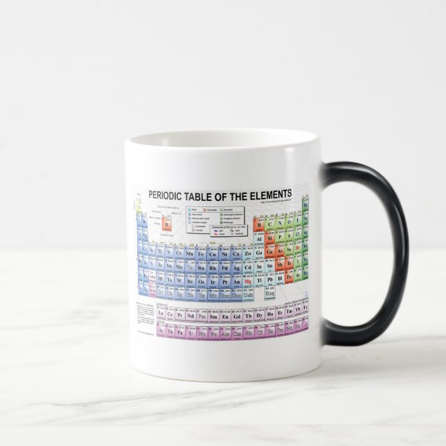 taza periodic_table (Derecha)