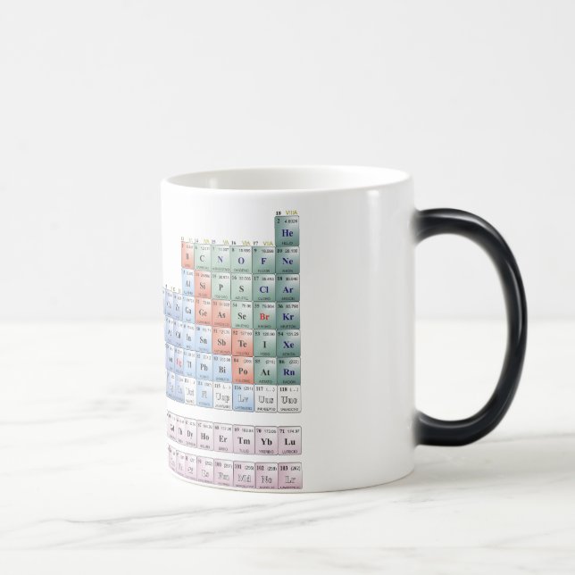 Taza periodica (Derecha)