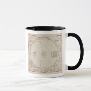 Taza Planetas del sistema solar