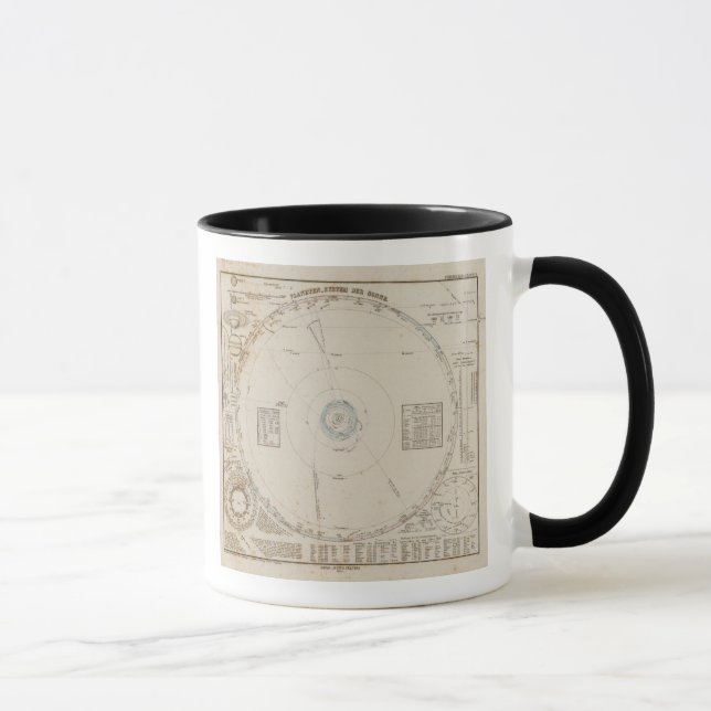 Taza Planetas del sistema solar (Derecha)