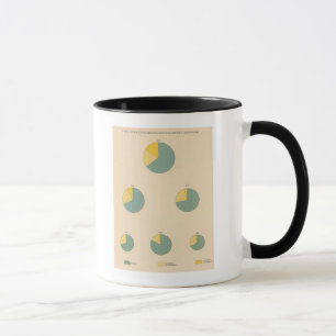 Taza Producción de algodón, exportaciones