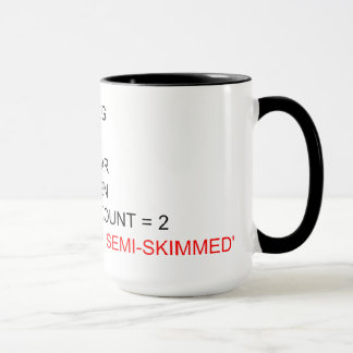 TAZA PROGRAMADA DEL TÉ DEL SQL