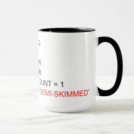TAZA PROGRAMADA DEL TÉ DEL SQL