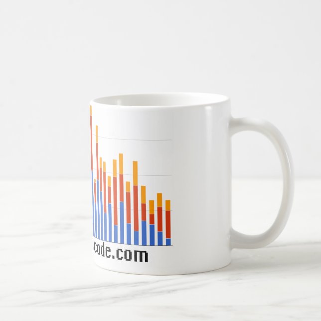 Taza promocional (Derecha)