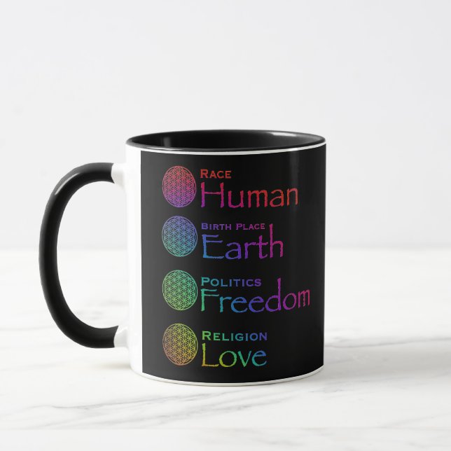 Taza Raza: Lugar de nacimiento humano: política de la T (Izquierda)