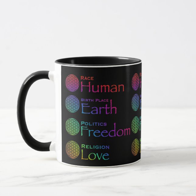Taza Raza: Lugar de nacimiento humano: Política de la T (Izquierda)
