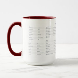 Taza Recortes cortos del teclado Emacs