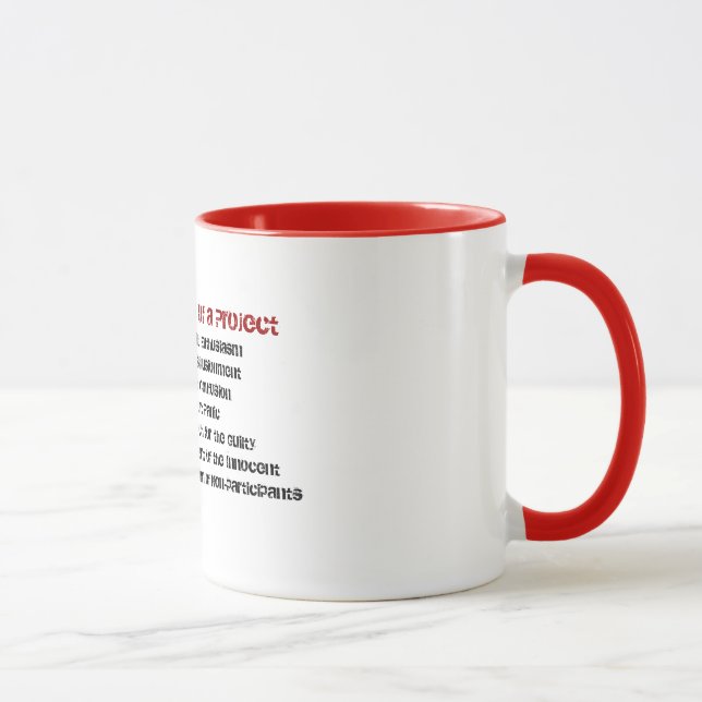 Taza Siete fases de un proyecto (Derecha)