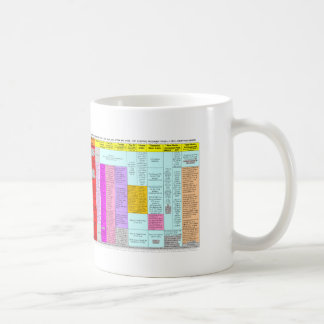 Taza sumaria de la carta de las residuales