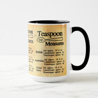 Taza Tabla de conversión de medidas de cuchara métricas