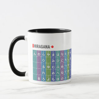 Taza Tabla de Hiragana y katakana 01 -