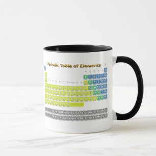 Taza Tabla periódica
