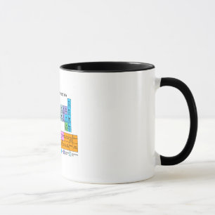 Taza Tabla periódica de Derby del rodillo