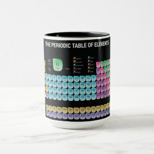 Taza Tabla periódica de elementos arrojar almohada