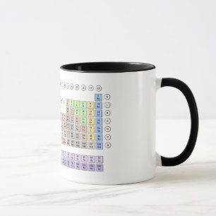 Taza Tabla periódica (taza)