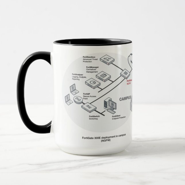 Taza Tecnología de red de SDWAN (Izquierda)