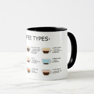 Taza Tipos de café