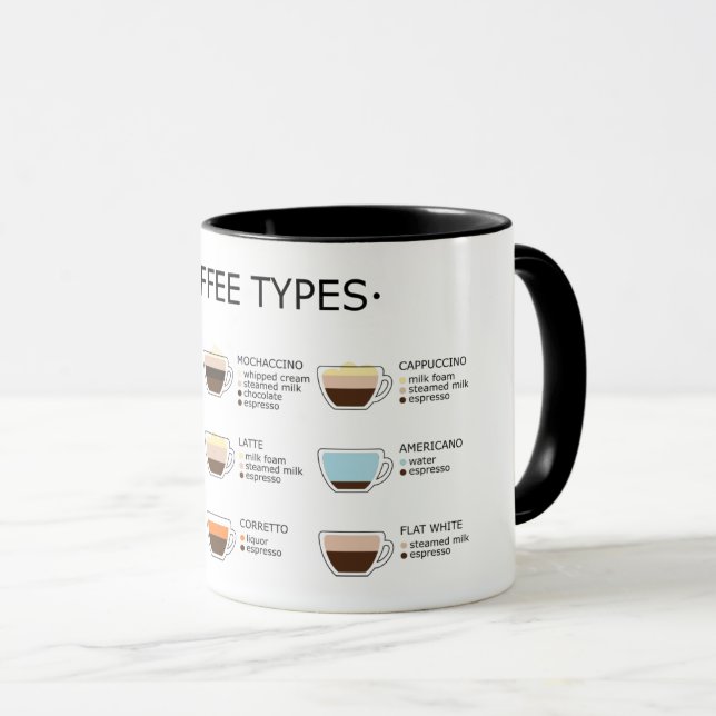 Taza Tipos de café (Anverso derecho)