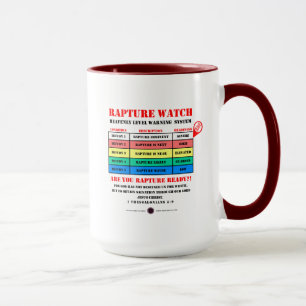 Taza Vigilancia de ráfagas - Niveles de advertencia