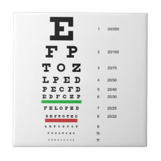 Teja de la carta de ojo de Snellen