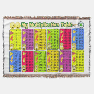 Tejida Mi manta del tiro del ayudante de la matemáticas