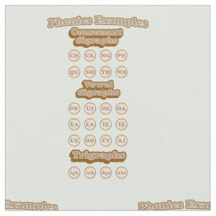 Tela Aprendiendo fonemas de inglés con gráficos consana