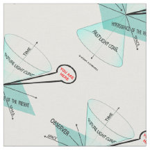 Aquí Está La Física Del Espacio Del Cono Claro