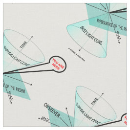 Tela Aquí Está La Física Del Espacio Del Cono Claro