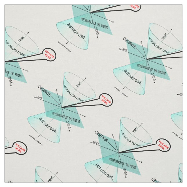 Tela Aquí Está La Física Del Espacio Del Cono Claro (Retal)