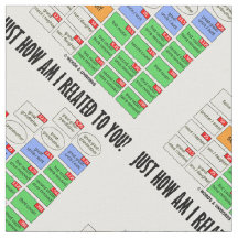 ¿Cómo Estoy Relacionado Contigo? Genealogía