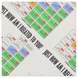 Tela ¿Cómo Estoy Relacionado Contigo? Genealogía