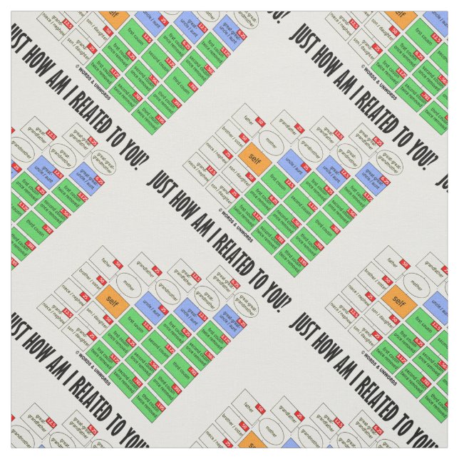 Tela ¿Cómo Estoy Relacionado Contigo? Genealogía (Retal)