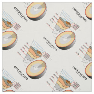 Tela La geología de la ciencia de la Tierra en capas de