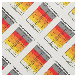 Tela Meteorología de escala de huracanes Saffir-Simpson