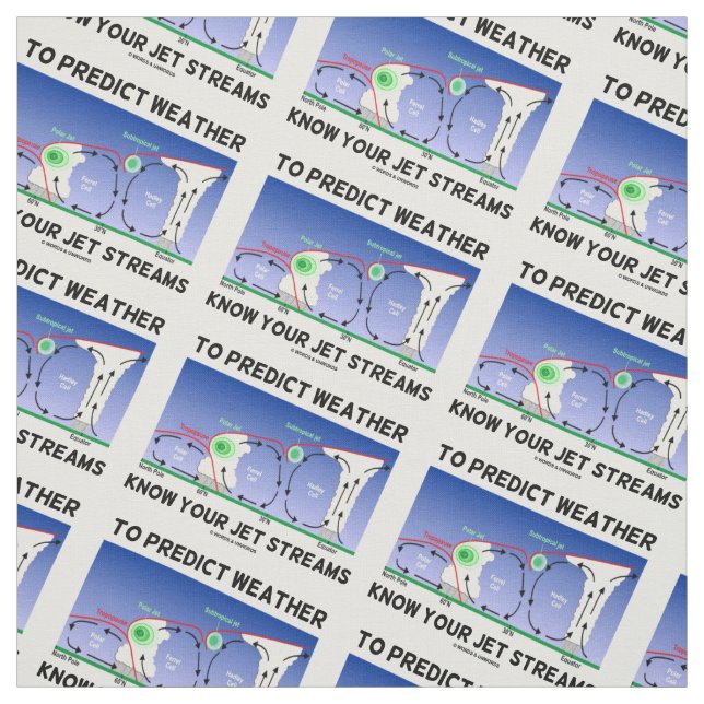 Tela Para predecir el tiempo sepa sus corrientes de (Retal)