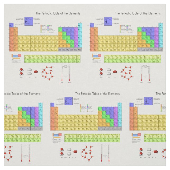 Tela Tabla periódica científica de los elementos (Retal)