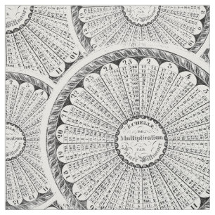 Tela Tablas de multiplicación de cosechas para math ge