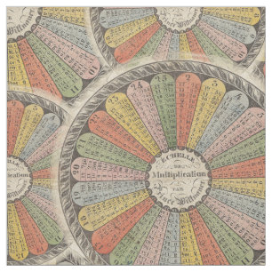 Tela Tablas de multiplicación de cosechas para math ge
