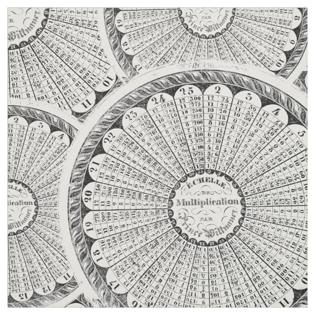 Tela Tablas de multiplicación de cosechas para math gee (Retal)