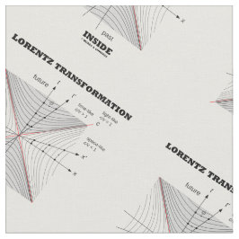 Tela Transformación de Lorentz dentro de la física