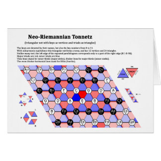 Teoría neo-riemanniana, diagrama musical tonnetz