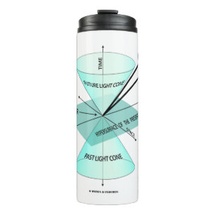 Termo Aquí Está La Física Del Tiempo Del Espacio Del Con