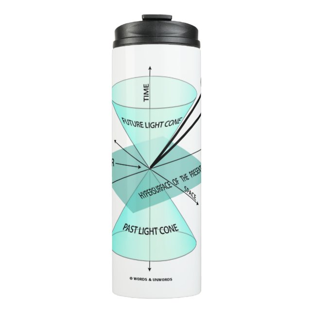 Termo Aquí Está La Física Del Tiempo Del Espacio Del Con (Anverso)