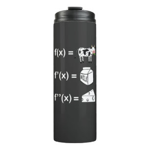 Termo Cálculo Divertido Derivada Cowculus De Vuelta a la
