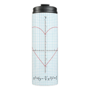 Termo Corazón de las hachas