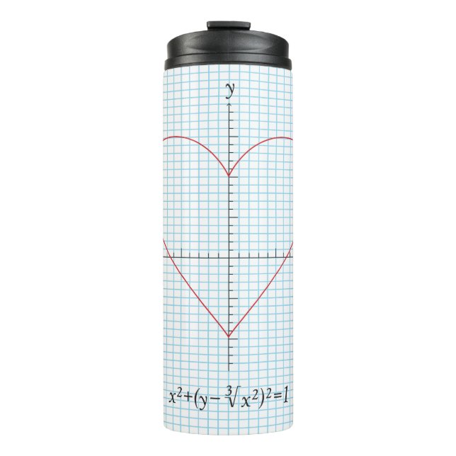 Termo Corazón de las hachas (Anverso)