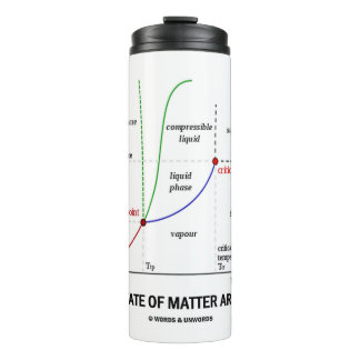 Termo ¿En Qué Estado Estás? Química del agua