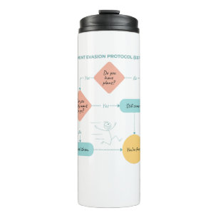 Termo Evitar planes humorísticos divertidos - Introverti